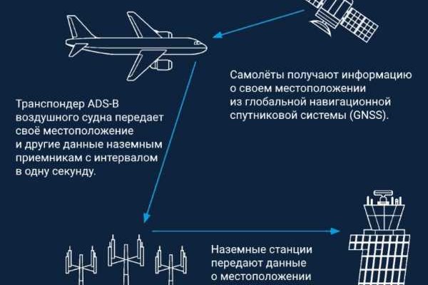 Что такое кракен маркетплейс