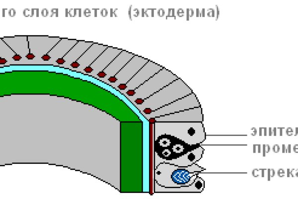 Кракен маркетплейс что это